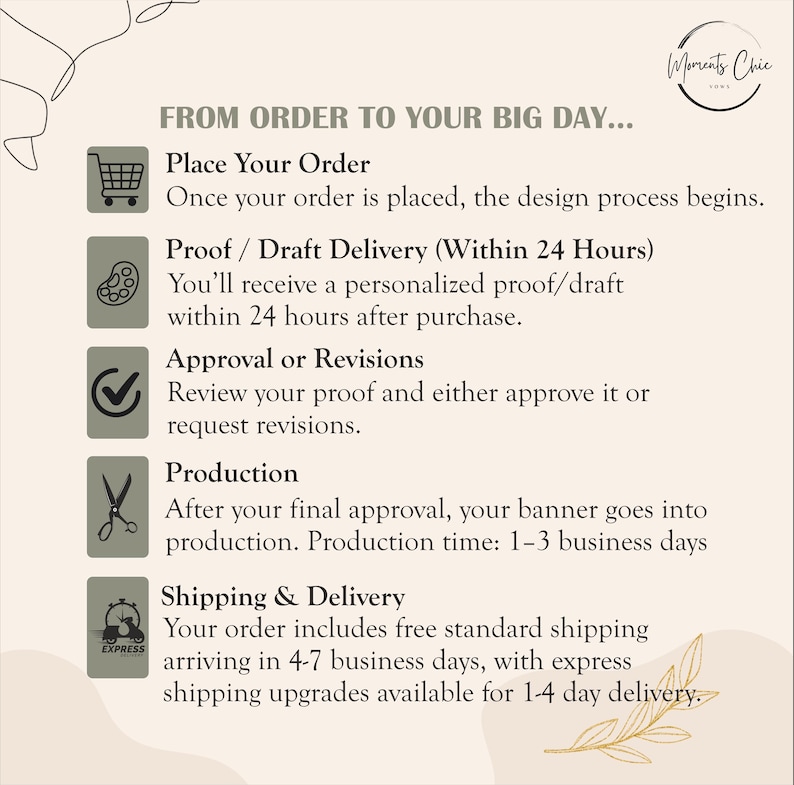 Może przedstawiać: Grafika informacyjna zatytułowana FROM ORDER TO YOUR BIG DAY z logo Moments Chic. Przedstawia pięć krok&oacute;w: Place Your Order, Proof/Draft Delivery, Approval or Revisions, Production oraz Shipping & Delivery wraz z odpowiednimi ikonami.
