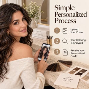 Puede incluir: Un gráfico promocional que detalla un proceso personalizado de tres pasos. El texto dice Simple Personalized Process, 1 Upload Your Photo, 2 Your Coloring Is Analyzed, 3 Receive Your Personalized Guide y Your Best Hair Awaits.