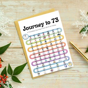 Puede incluir: Una tarjeta de felicitación blanca con una línea de tiempo colorida y sinuosa titulada Journey to 73: A Timeless Journey From Birth to Today. El gráfico muestra eventos históricos e iconos desde 1953 hasta 2026 en un camino serpenteante.