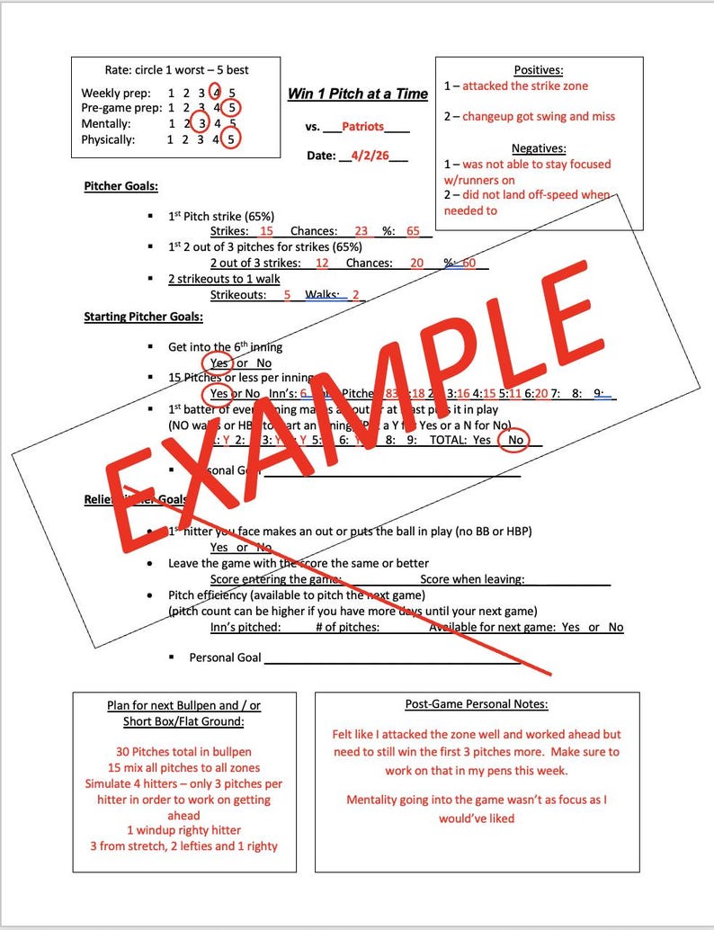 Pu&ograve; includere: Un foglio di analisi del lancio di baseball con note manoscritte. Il documento include sezioni per gli obiettivi del lanciatore, gli obiettivi del lanciatore partente e le note post-partita. Il testo &egrave; in inchiostro nero su carta bianca.