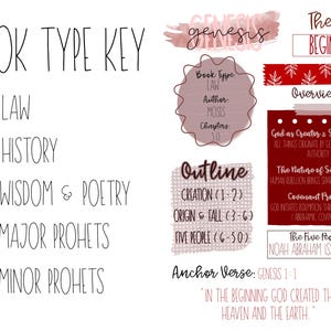 May include: A white infographic with the title "BOOK TYPE KEY" and a color-coded key for Law, History, Wisdom & Poetry, Major Prophets, and Minor Prophets. Additional text includes "genesis", "Theme: BEGINNING", and an outline of Genesis.