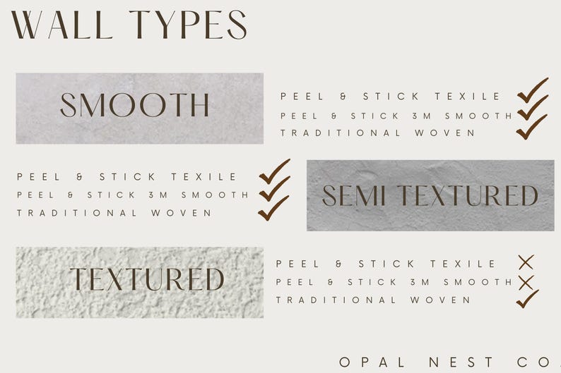 May include: An informational chart titled WALL TYPES displaying three surface categories: SMOOTH, SEMI TEXTURED, and TEXTURED. Each category lists material options including PEEL & STICK TEXILE, PEEL & STICK 3M SMOOTH, and TRADITIONAL WOVEN with checkmarks.