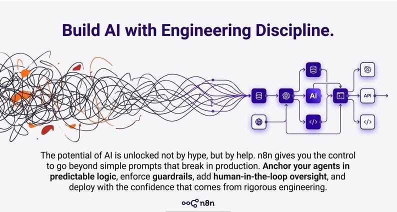 Engineering Predictability Ai Agents - How to Create Them in the N8n Platform! A Multimedia Guide ...
