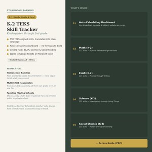 May include: A digital K-2 TEKS Skill Tracker for Google Sheets and Excel. The document features an auto-calculating dashboard covering Math, ELAR, Science, and Social Studies. It includes 590 TEKS-aligned skills for kindergarten through 2nd grade.
