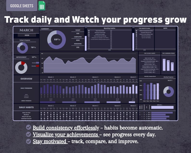 Dark Mode Habit Tracker Google Sheets | Automated Daily/weekly ...