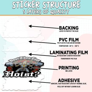 May include: Diagram of a sticker's structure, highlighting its five layers of quality. The layers include backing, PVC film, laminating film, printing, and adhesive. The sticker features a knight lifting weights with the text "Hoist?"