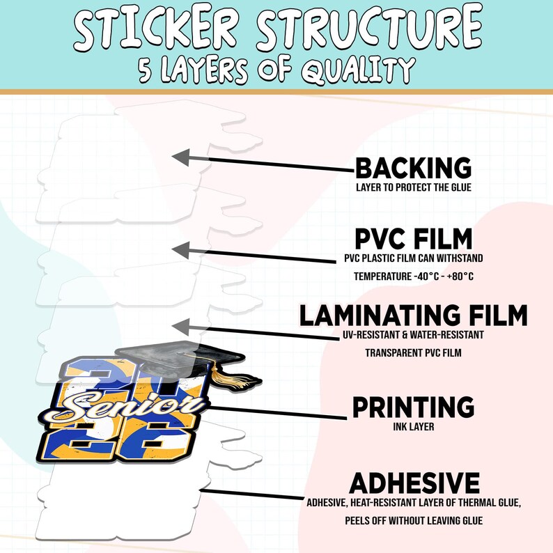 Puede incluir: Diagrama que ilustra la estructura de una pegatina, destacando sus cinco capas de calidad: respaldo, pel&iacute;cula de PVC, pel&iacute;cula de laminaci&oacute;n, impresi&oacute;n y adhesivo. La pegatina presenta un birrete y el texto "Senior 22".