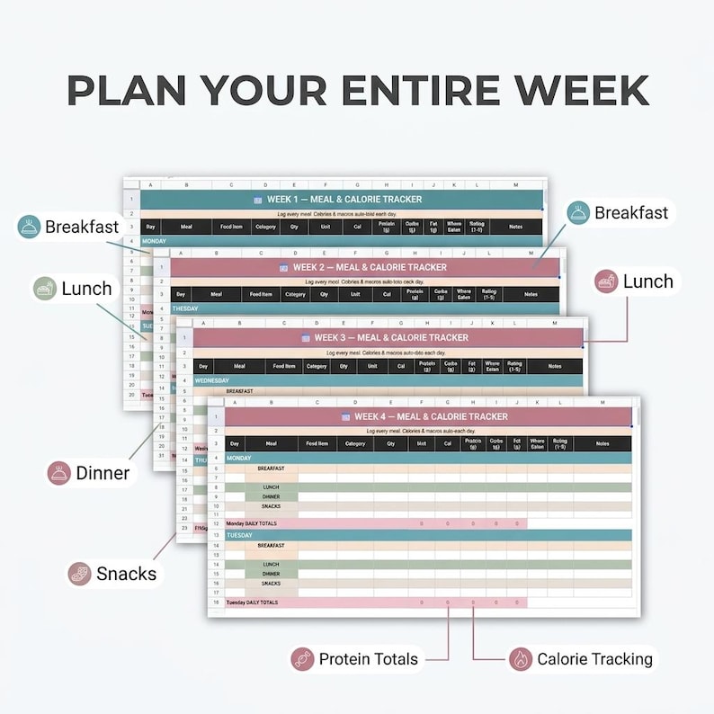 May include: A digital meal and calorie tracker spreadsheet template with four weekly tabs labelled Week 1 through Week 4. The layout includes columns for food items, categories, quantities, calories, protein, carbs, fat, and notes, with icons for breakfast, lunch, dinner, and snacks.