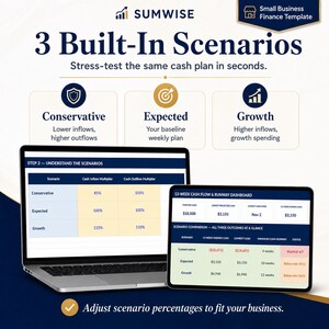 May include: A digital finance template titled Sumwise featuring 3 Built-In Scenarios: Conservative, Expected, and Growth. A laptop and tablet display data tables, cash flow multipliers, and a 13-week cash flow and runway dashboard for business planning.