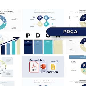 Puede incluir: Una colección de diagramas y gráficos que ilustran el ciclo PDCA, con el texto "PDCA" en un lugar destacado. Los diagramas utilizan una paleta de colores azules, verdes y beige, con las palabras "Plan", "Do", "Check" y "Act" visibles.
