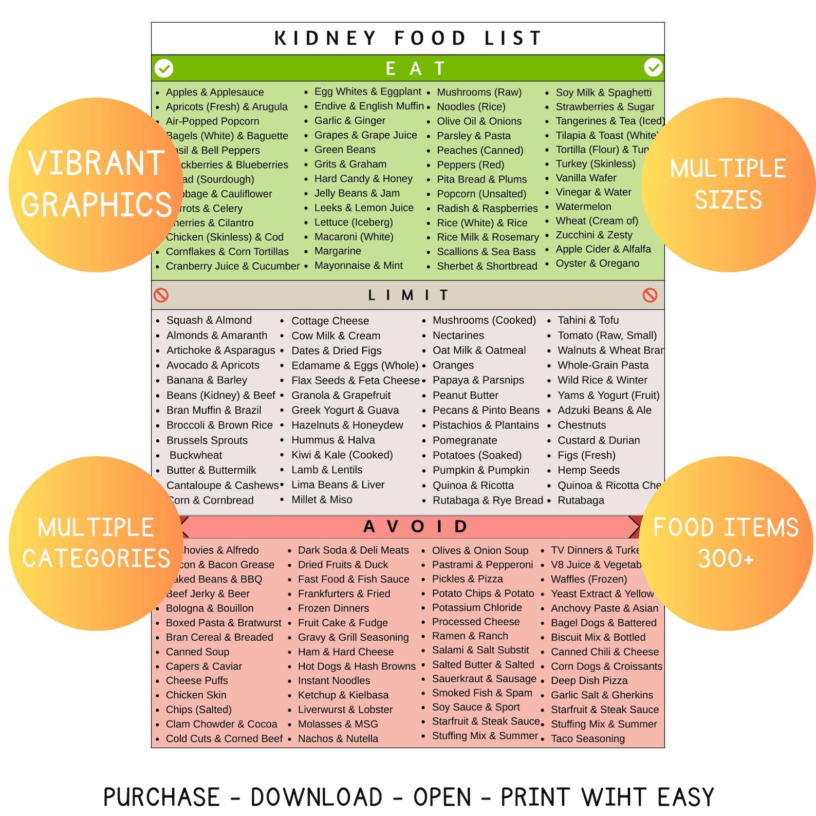 Kidney Disease Food List, Renal Diet Chart, Eat Limit Avoid, Kidney ...