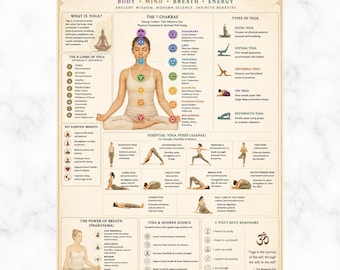 The Science of Yoga Printable Wall Art | Vintage Yoga Poster | Chakra & Asana Infographic | Yoga Studio Decor |Yoga Teacher Handout