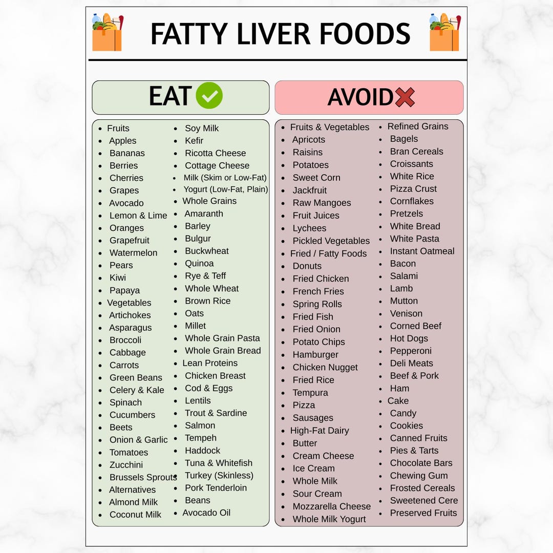 Fatty Liver Food List, Low Fat Low Sugar Grocery List for NAFLD & NASH ...