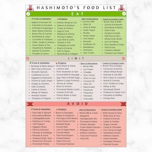 May include: A detailed food list for Hashimoto's disease, categorized into 'Eat,' 'Limit,' and 'Avoid' sections. Lists include fruits, vegetables, proteins, dairy alternatives, and grains, with specific food examples.