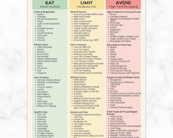 Heart Friendly Food List, Low Cholesterol Food List, Cholesterol Diet Chart, High Cholesterol Lowering Grocery List, Good & Bad Cholesterol