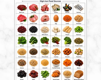 Iron Rich Food List Printable, Anemia Diet Grocery Guide, Foods High In Iron PDF, Iron Deficiency Heme & Non-Heme Iron, Iron Food Sources