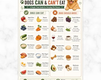 Human Foods Dogs Can and Can't Eat Printable PDF, Safe and Toxic Foods for Dogs, Dog Food Chart, Kitchen Reference Guide, Dog Owner Gift