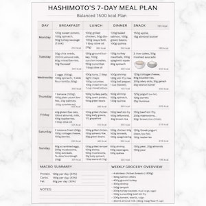 Può includere: Un piano alimentare di 7 giorni di Hashimoto, bilanciato a 1500 kcal. Il piano include opzioni per colazione, pranzo, cena e spuntini per ogni giorno. Include anche un riepilogo macro e una panoramica settimanale della spesa.