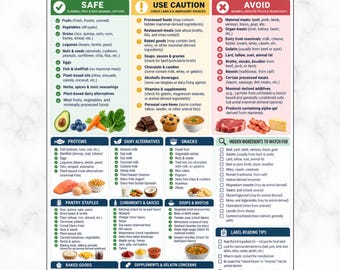 Alpha Gal Syndrome Food List Printable, Grocery & Ingredient Guide PDF