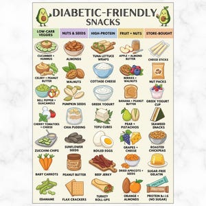 May include: A colorful infographic titled "Diabetic-Friendly Snacks" displays various food options categorized by type. The image includes illustrations of vegetables, nuts, fruits, and store-bought items, such as almonds, cheese sticks, and protein bars.