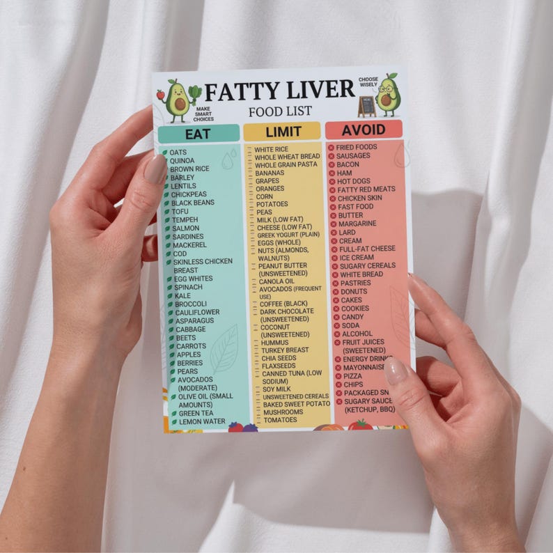 Fatty Liver Food List Printable, Low Fat Low Sugar Grocery List for ...