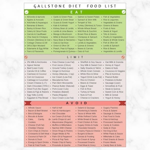 May include: A food list for the Gallstone Diet, with sections for foods to eat, limit, and avoid. The list includes fruits, vegetables, lean proteins, and dairy alternatives. The 'Avoid' section lists processed foods and high-fat items.
