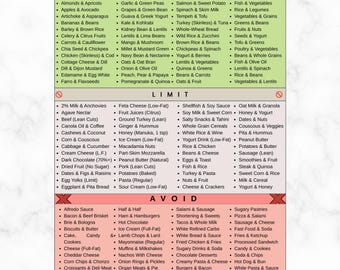 Gallstone Diet Food List, Gallbladder Cleanse Diet Chart, Cholelithiasis, Bile, Post Gallbladder Removal Surgery Meal Chart, Eat Limit Avoid