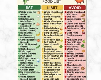 Low Fiber Food List Printable, Low Residue Grocery List, Fiber-Free Snacks & Meals, Easy to Digest Food Chart PDF, Low Fiber Grocery List