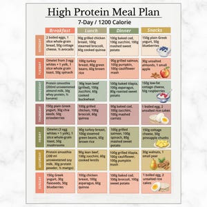 May include: A colorful meal plan graphic for a 7-day, 1200-calorie high-protein diet. The plan details breakfast, lunch, dinner, and snack options, including boiled eggs, chicken, fish, vegetables, and fruit.