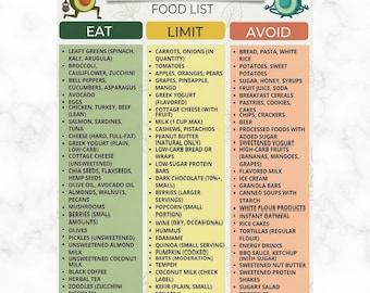 Low Carb Food List PDF, Printable Keto Grocery Chart, Keto & Diabetic-Friendly Foods, Clean Eating Sheet for Meal Prep Pantry Organization