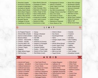 Anti Inflammatory Food List Printable, Reduce Inflammation Foods, Anti-Inflammatory Grocery Chart, Antioxidants, Gut Health Friendly Foods