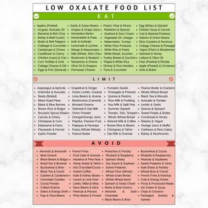 Low Oxalate Food List, Kidney Food Chart, Kidney Stone Diet Grocery, Renal Diet, High Oxalate Foods, Kidney Disease Foods, Eat Limit & Avoid