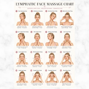 May include: A detailed chart demonstrating lymphatic face massage techniques. The chart, titled "Lymphatic Face Massage Chart", shows 16 steps with a woman demonstrating each. Text indicates the massage supports lymph flow and promotes glow.