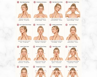 Schema stampabile per il massaggio linfatico del viso, Passaggi per la routine di massaggio del viso, Guida al massaggio facciale, Poster PDF sulla routine di cura della pelle