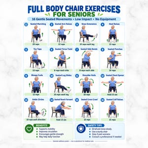 May include: A white poster titled Full Body Chair Exercises for Seniors featuring 16 numbered illustrations of a person in a blue shirt and dark pants performing seated movements. Includes text for benefits and safety tips at the bottom.