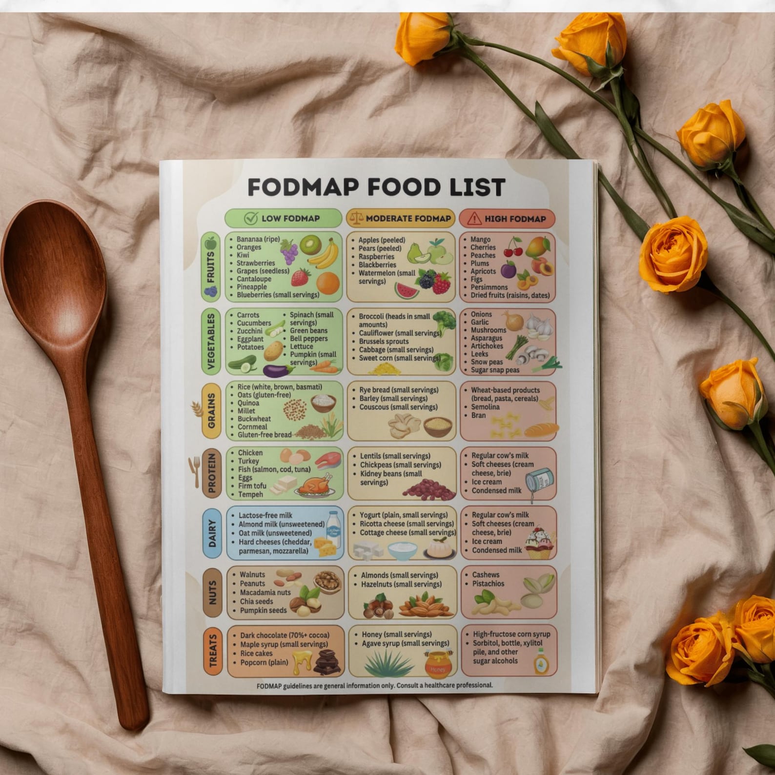 Low Fodmap Food Chart for IBS, Gluten-free Grocery List PDF, Printable ...