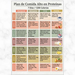 Plan de comidas de 7 días con alto contenido proteico,ideas de dieta de 1200 calorías con alto contenido proteico para un estilo de vida act