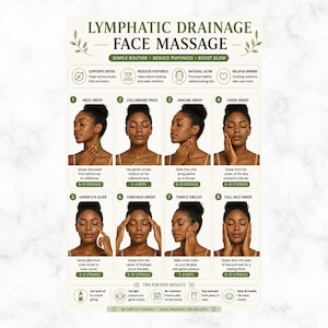 May include: A guide to lymphatic drainage face massage. The poster includes step-by-step instructions with illustrations, detailing techniques for neck, jawline, cheek, and forehead areas. It also provides tips for best results, such as using facial oil and staying hydrated.