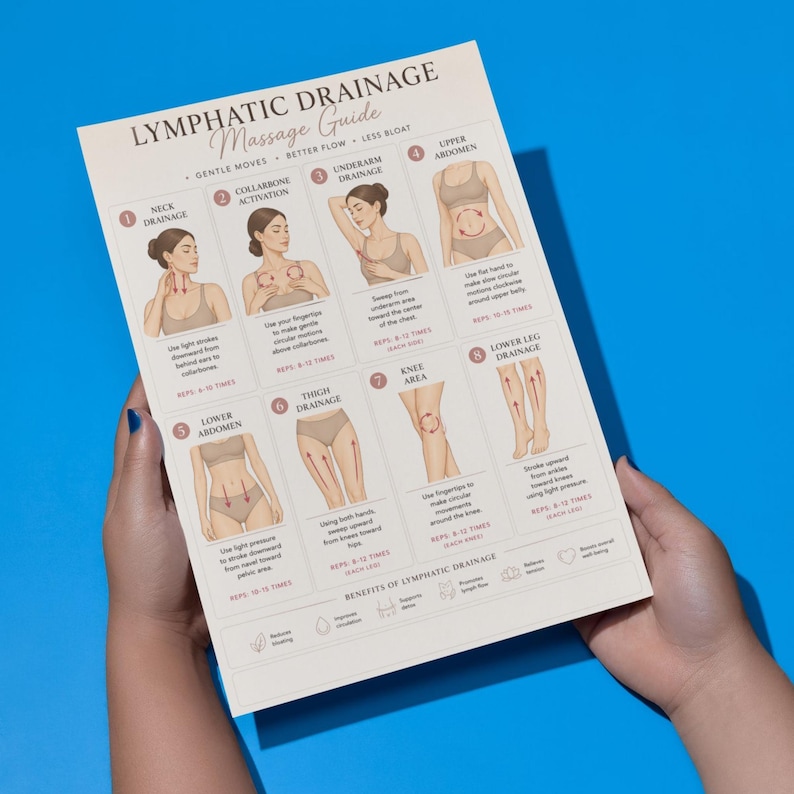 May include: A printed guide titled "Lymphatic Drainage Massage Guide" held against a blue background. The guide features illustrations and instructions for various massage techniques, including neck, underarm, and lower leg drainage. The guide promotes gentle moves for better flow and less bloat.