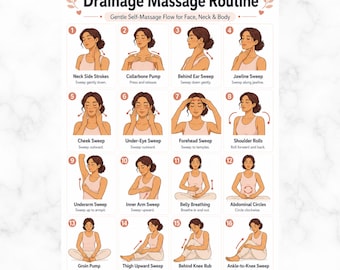 Schema del drenaggio linfatico, automassaggio linfatico e disintossicazione, routine di drenaggio linfatico, poster stampabile con esercizi delicati per la circolazione e la cura della pelle