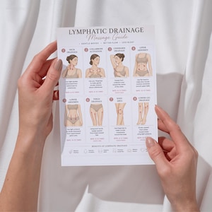 May include: A white massage guide titled "Lymphatic Drainage" is held by hands. The guide features illustrations and instructions for gentle massage techniques on various body areas, including the neck, abdomen, and legs.