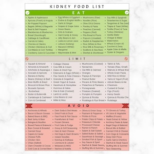 Puede incluir: Una lista de alimentos detallada para una dieta renal, con secciones para alimentos para comer, limitar y evitar. La lista incluye frutas, verduras, granos y otros alimentos, categorizados para orientación dietética.