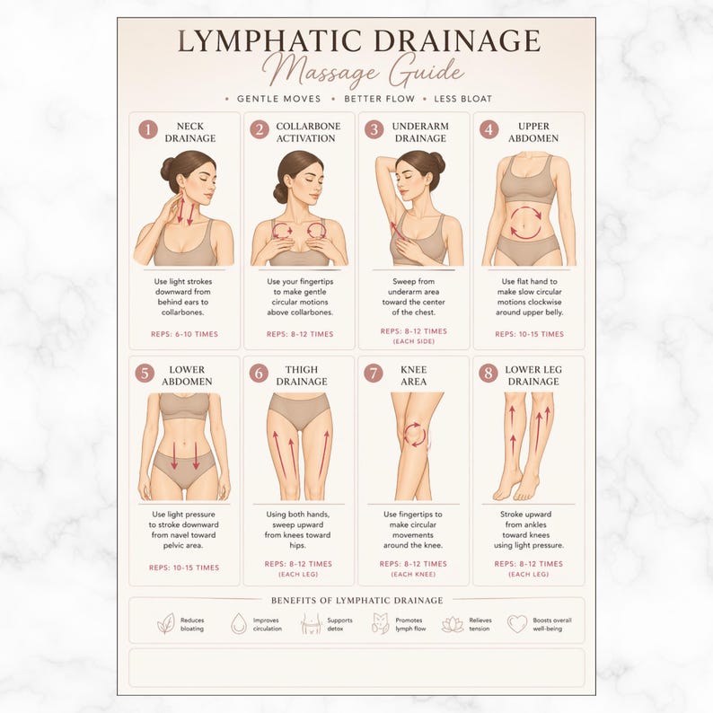 May include: A beige massage guide titled "Lymphatic Drainage" with illustrations demonstrating techniques for neck, collarbone, underarm, upper and lower abdomen, thigh, knee, and lower leg areas. The guide includes instructions and repetitions.