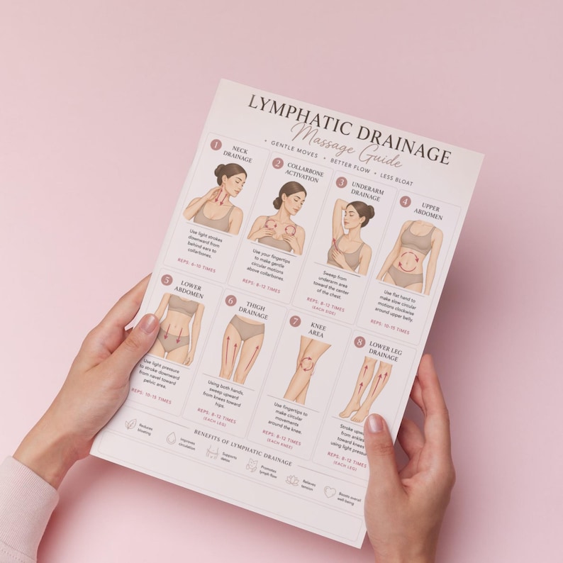 May include: A white Lymphatic Drainage Massage Guide held against a pink background. The guide features illustrations and instructions for neck, collarbone, underarm, upper abdomen, lower abdomen, thigh, knee, and lower leg drainage.