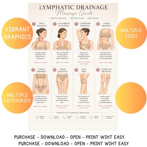 May include: A lymphatic drainage massage guide with illustrations and text. The guide includes diagrams for neck, collarbone, underarm, upper abdomen, lower abdomen, thigh, knee, and lower leg drainage. Text includes "Gentle Moves, Better Flow, Less Bloat."