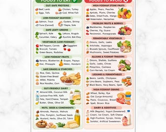 SIBO Diet Food List, Low FODMAP Food Chart Printable, Gut-Friendly, IBS Grocery List, Gut Health Diet Guide, Leaky Gut, Eat, Avoid Foods