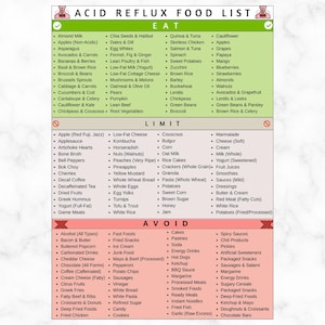Acid Reflux Food List Printable, Gerd Diet Food List Chart, Gastritis, Heartburn, Low Acid Foods Grocery List, GERD Foods To Avoid & Limit