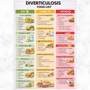Diverticulosis Diet Food List, High-Fiber Diet Grocery, Foods To Eat And Avoid, Colon Friendly Foods, Gut Health, Diverticulitis Prevention