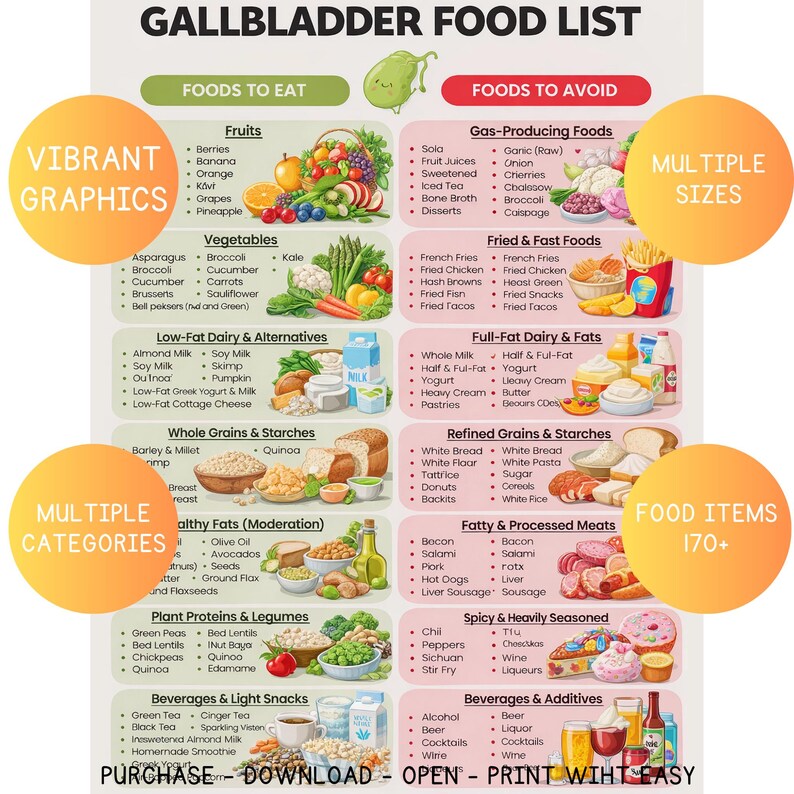 Gallbladder Diet Food List, Gallstones & Post Gallbladder Removal ... - Vegan Meal Replacement For Gallbladder Removal