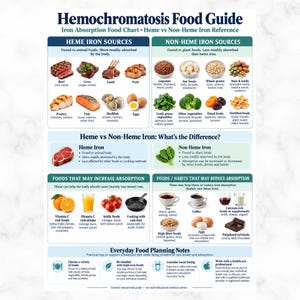 Hemokromatos Kostguide Utskrivbar, Järnabsorptionsreferens PDF